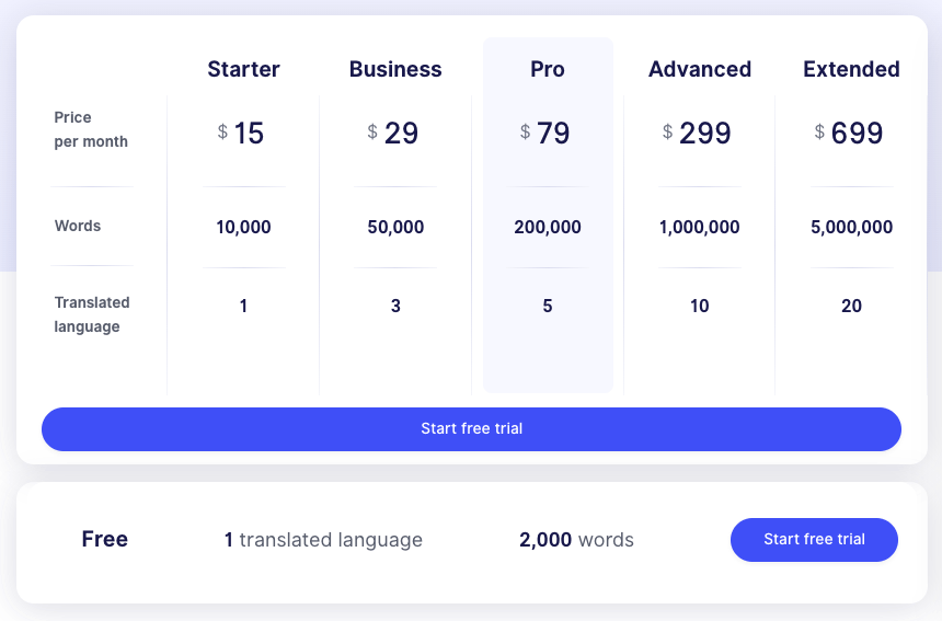 Weglot monthly pricing