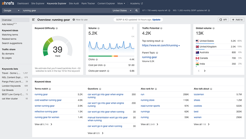 The Ahrefs interface in use