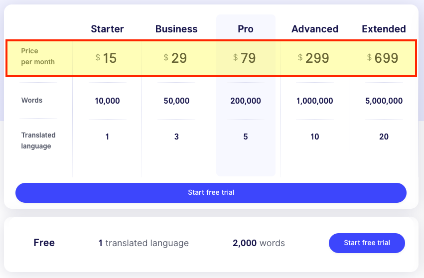 Weglot pricing table