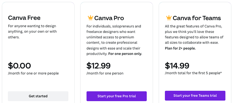 Canva's pricing plans.