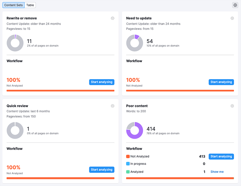 Content audit tools in Semrush