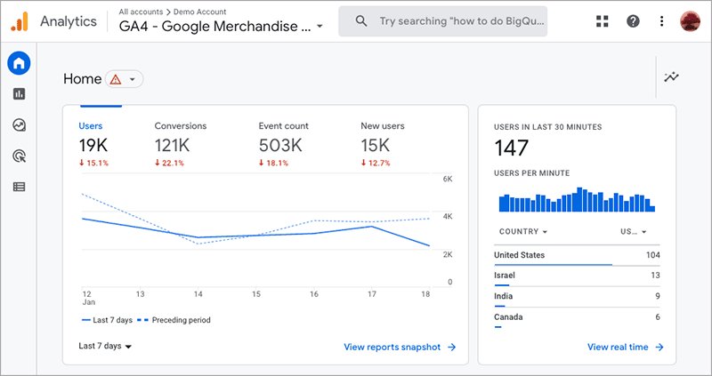 Google Analytics dashboard.