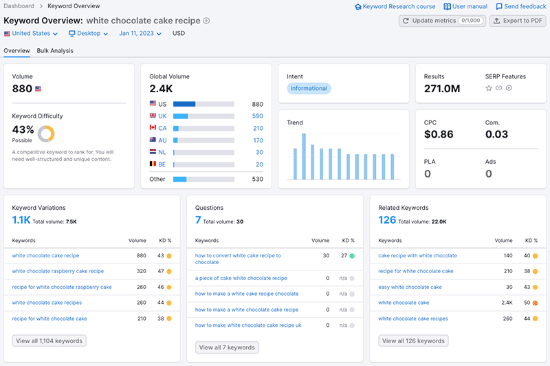 Performing keyword research for an inbound marketing campaign