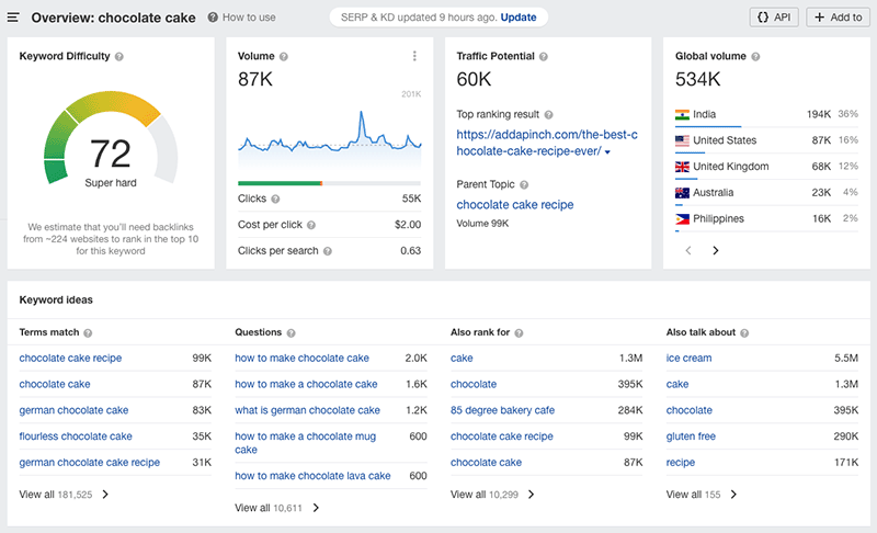 Keyword research being performed in Ahrefs