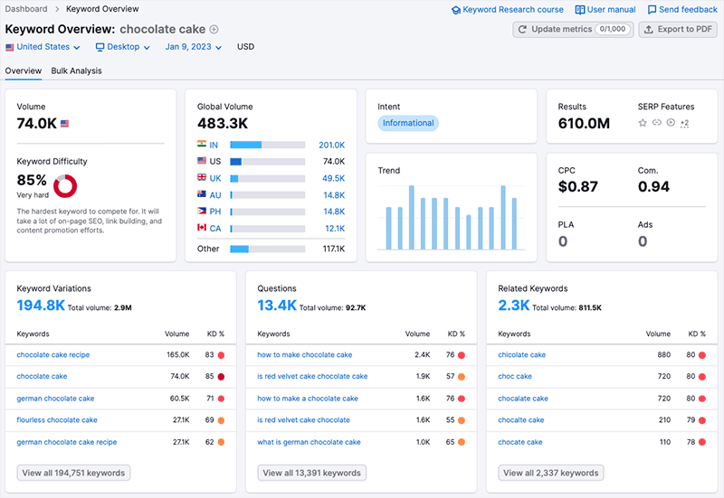 Performing keyword research in Semrush