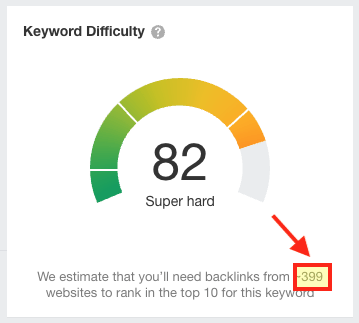 Example of a keyword difficulty score metric in Ahrefs