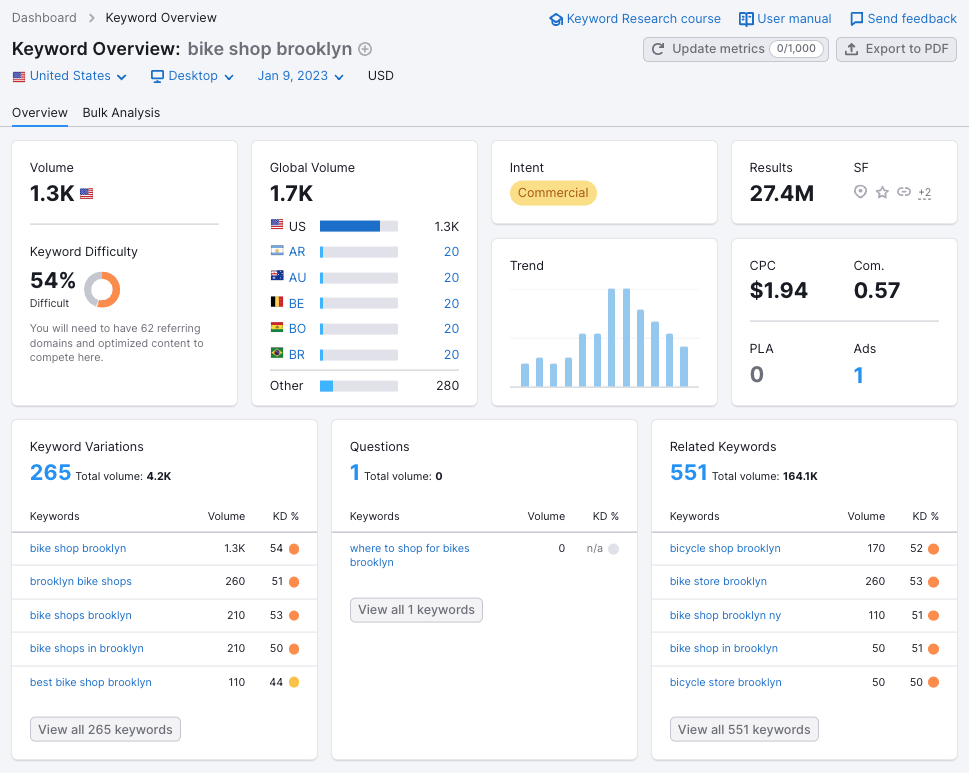 Performing local keyword research in Semrush