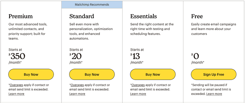 Mailchimp pricing.