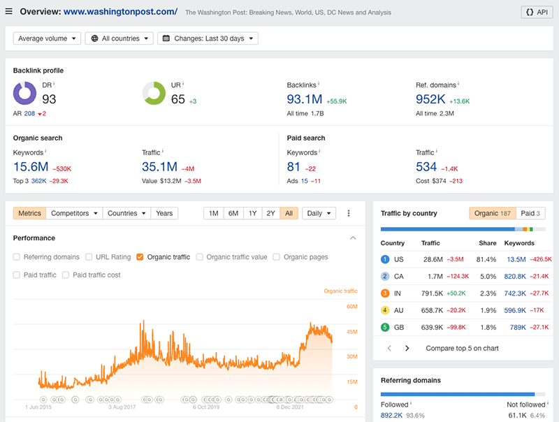 Performing domain analysis in Ahrefs using its ‘Site Explorer’ feature