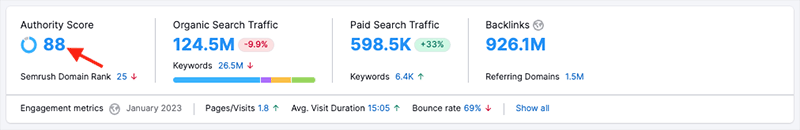 Semrush's domain authority score