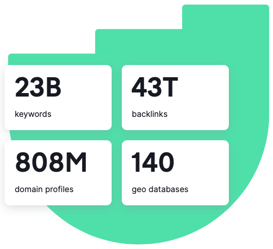 Semrush's latest statistics on its domain database size