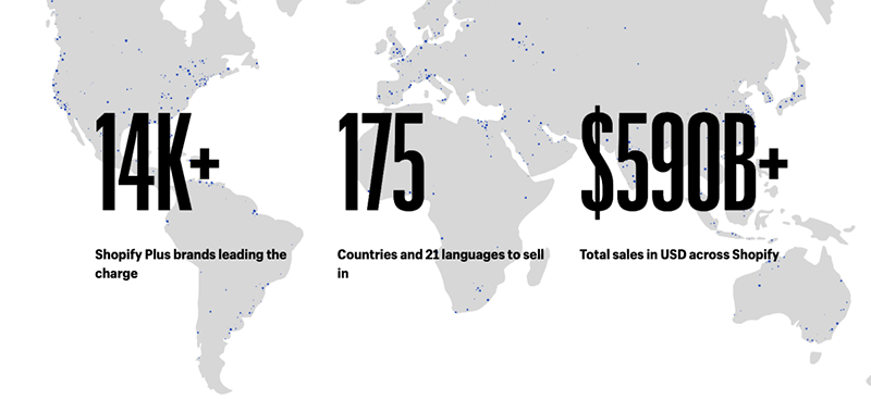 Shopify Plus statistics