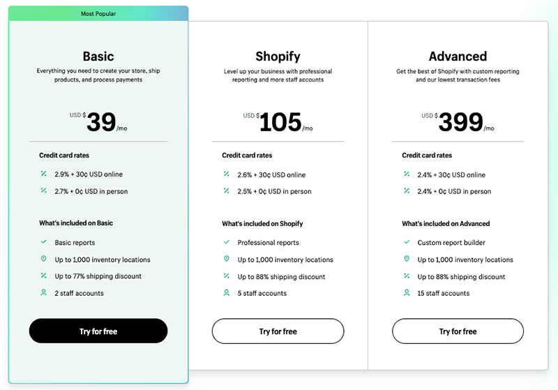 Shopify pricing table highlighting the fees and features for its three most popular plans. 'Starter' and 'Plus' plans (not displayed in above table) cater for users with more basic and advanced requirements respectively.