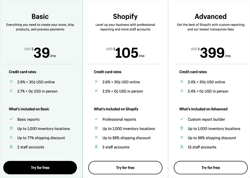 Shopify pricing plans