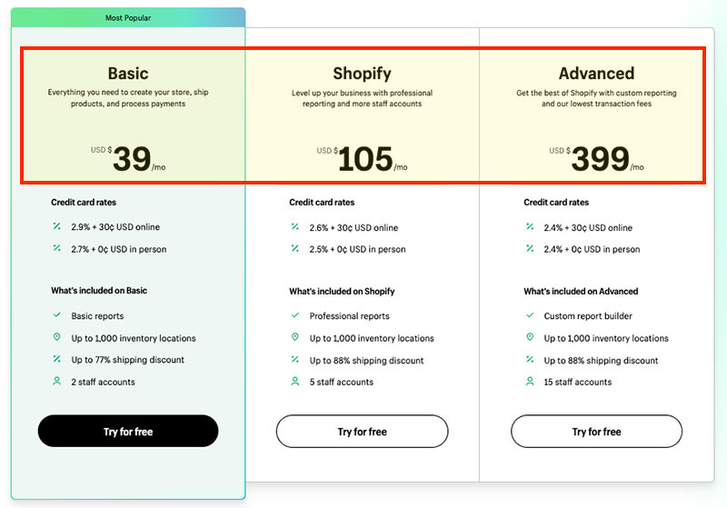 Shopify's monthly pricing for its most popular plans