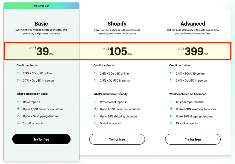 The latest Shopify pricing plans