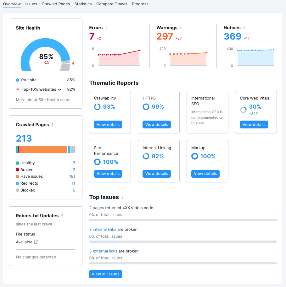 A site audit being performed using Semrush