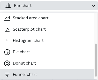 Some of the chart options that are available in Canva
