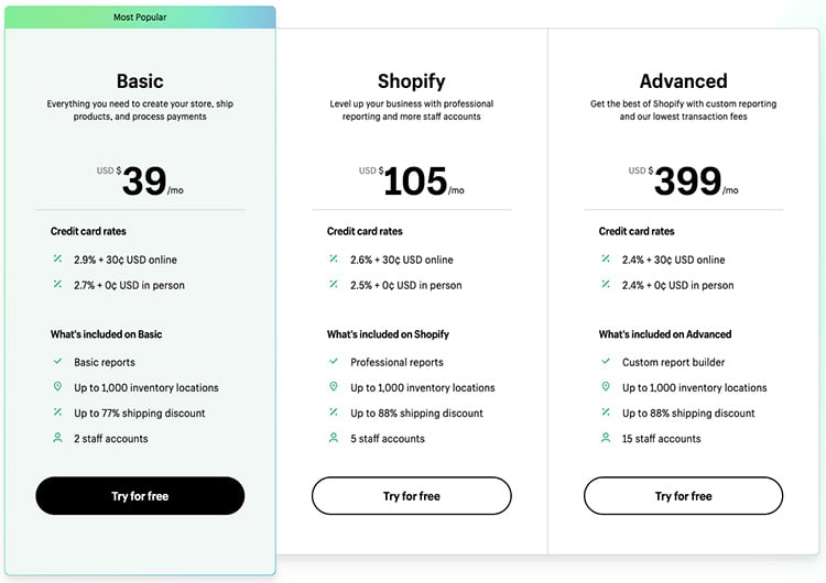 Shopify pricing for its most popular plans