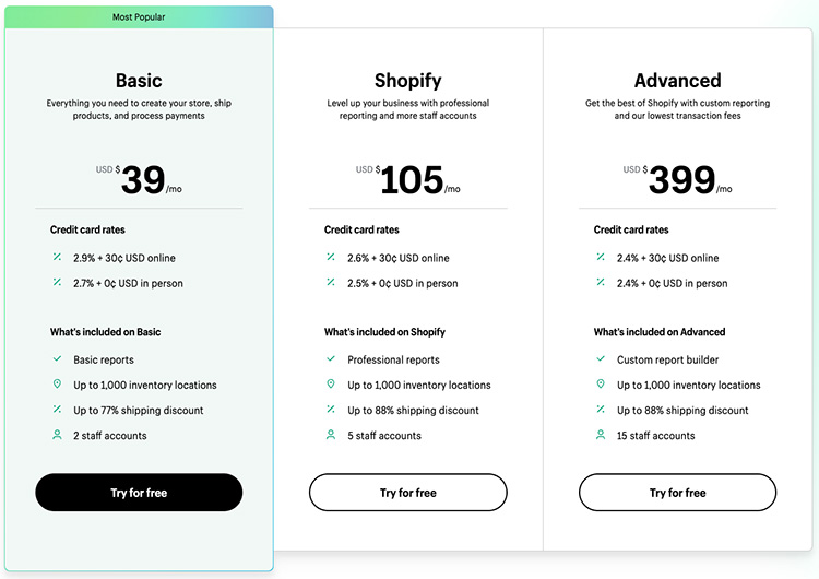 Shopify Pricing, Fees & Plans 2023