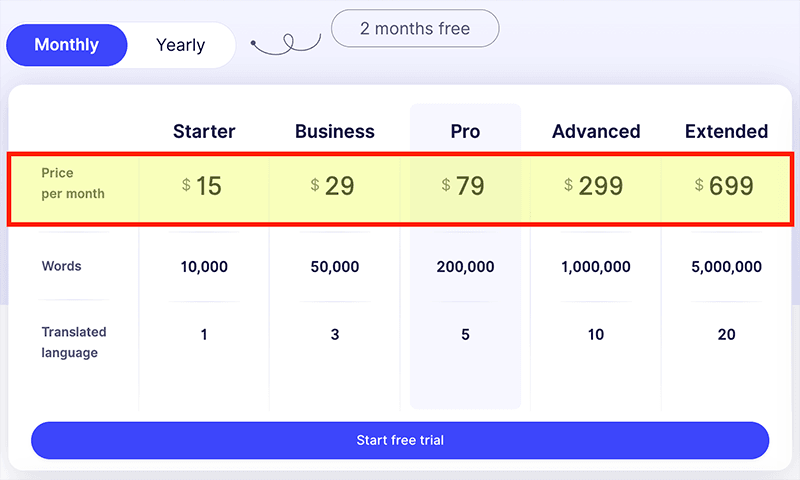 Weglot pricing information
