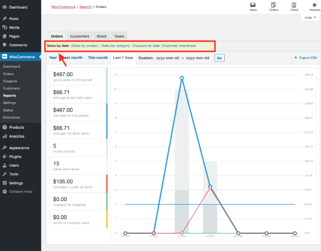 Sales reporting in WooCommerce