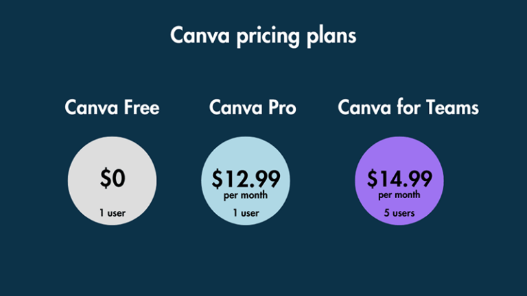 Pricing plans