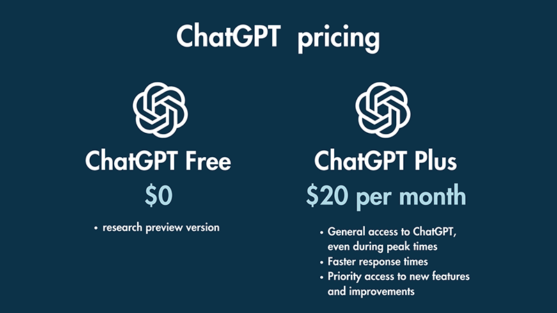 Pricing for ChatGPT.