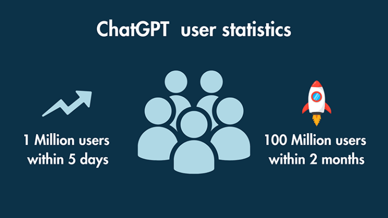 ChatGPT user accumulation statistics.