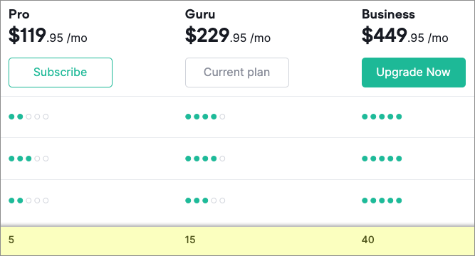 Project limits in Semrush