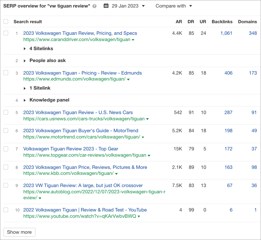 'SERP overview' information in Ahrefs