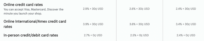 Shopify credit card fees.