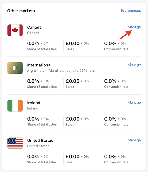 Shopify Markets.