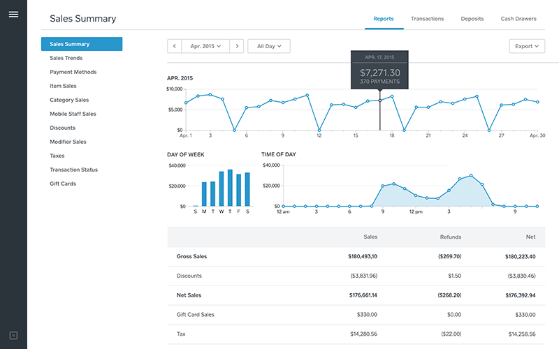 Square sales report.