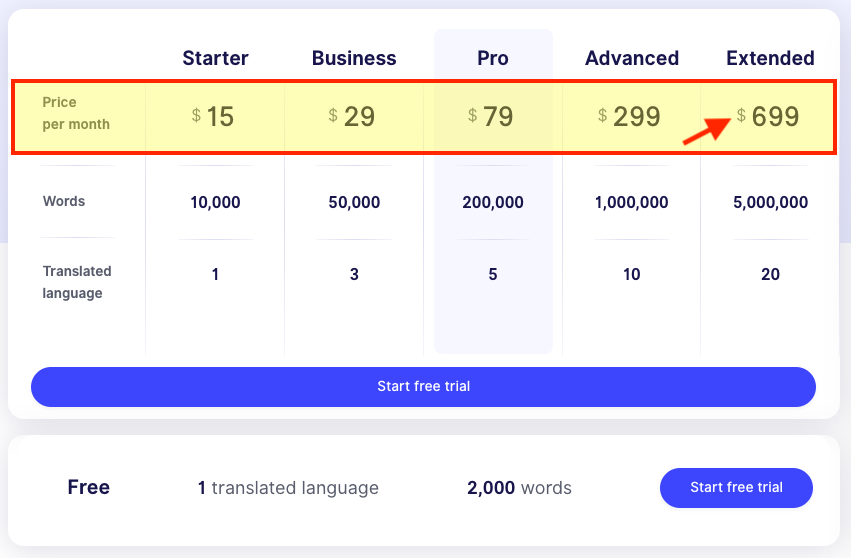 Weglot pricing plans