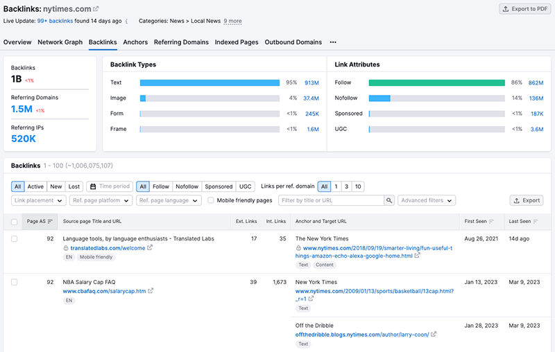 A Semrush backlink report