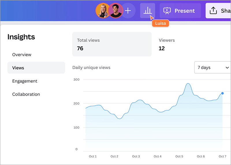 Canva analytics panel.