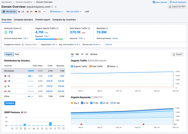 Performing domain analysis in Semrush