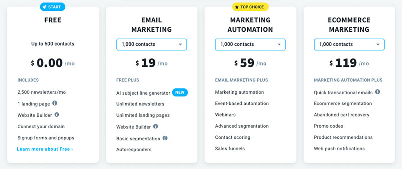 Pricing for Getresponse's general plans.