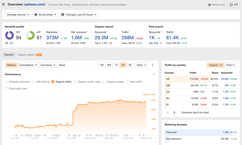 Performing domain analysis in Ahrefs using its ‘Site Explorer’ feature