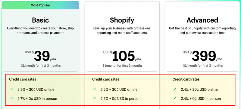 Shopify transaction fees.