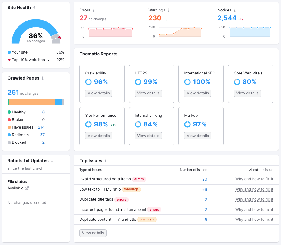 A Semrush site audit