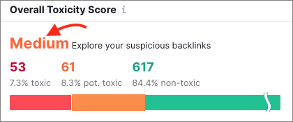 The 'toxicity score' in Semrush