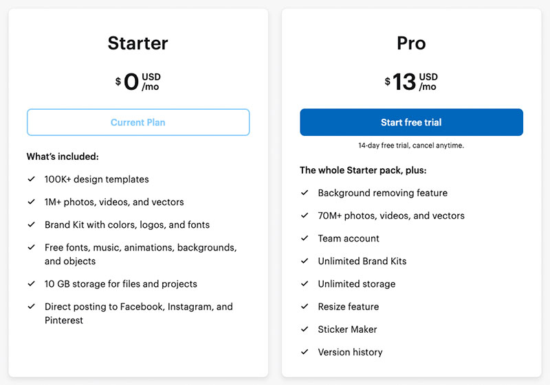 VistaCreate pricing table.