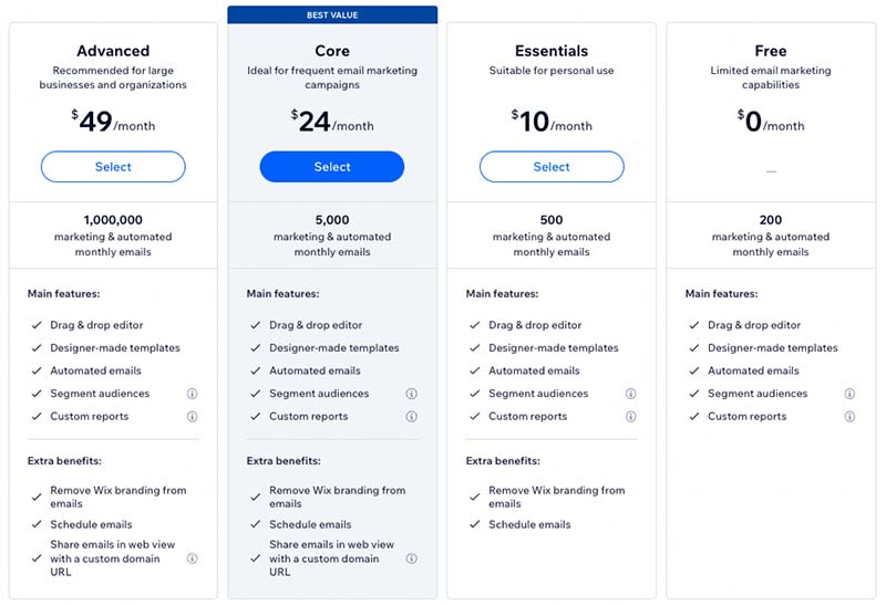 Wix email marketing pricing