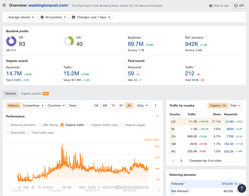 Performing domain analysis in Ahrefs using its ‘Site Explorer’ tool.