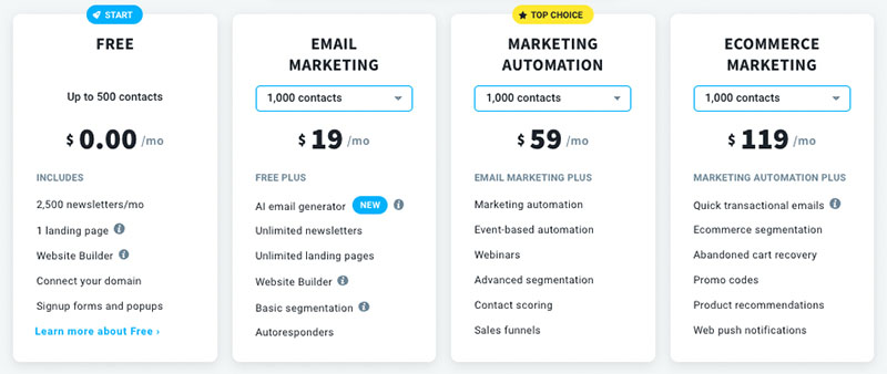 GetResponse pricing.
