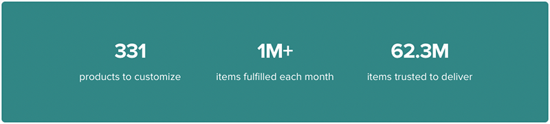 Official Printful statistics.