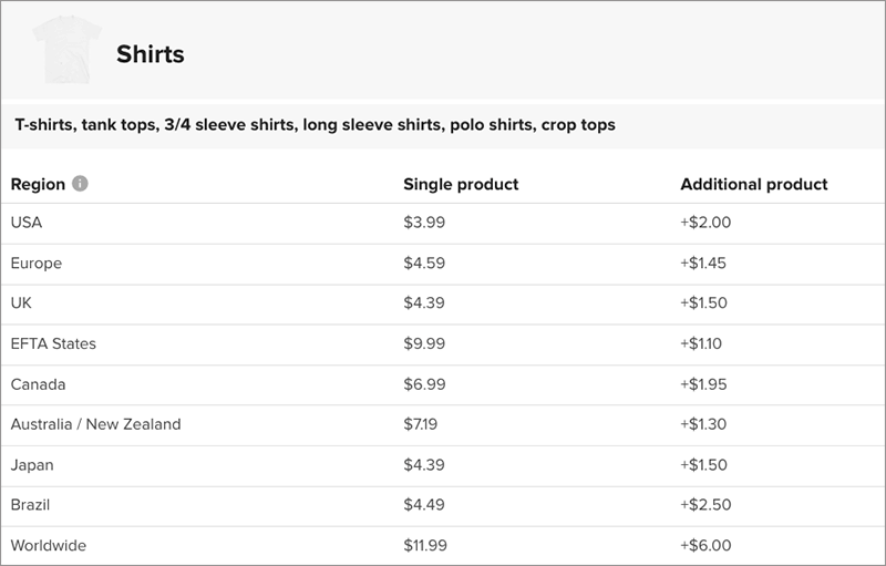 Printful regional shipping rates.