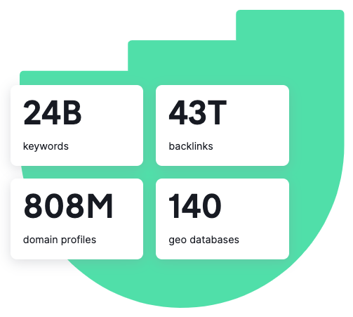 Semrush backlink database and keyword database statistics